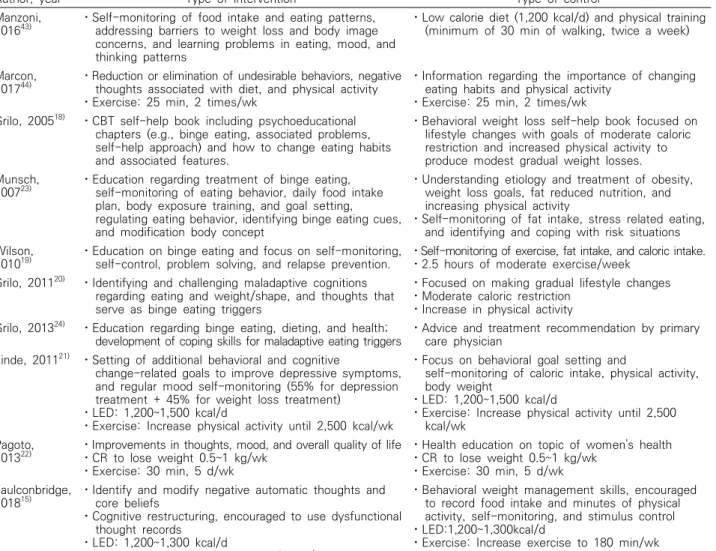 Table  2.  Continued