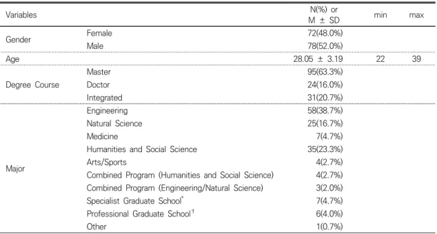 Table  1.  Characteristics  of  Subjects