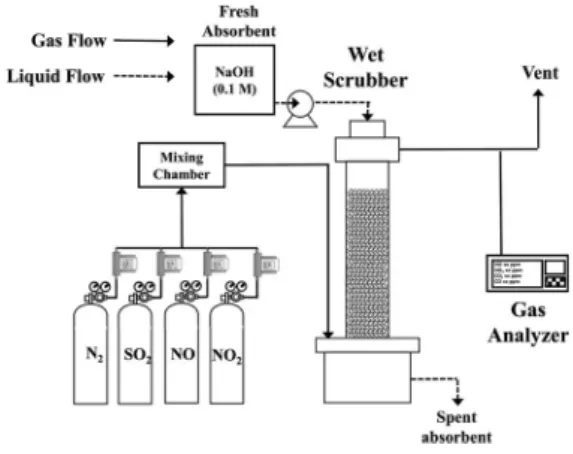 Fig. 1.  Experimental setup.