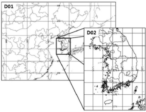 Table 2.  WRF and CMAQ configurations used in this study. (a) WRF v3.3
