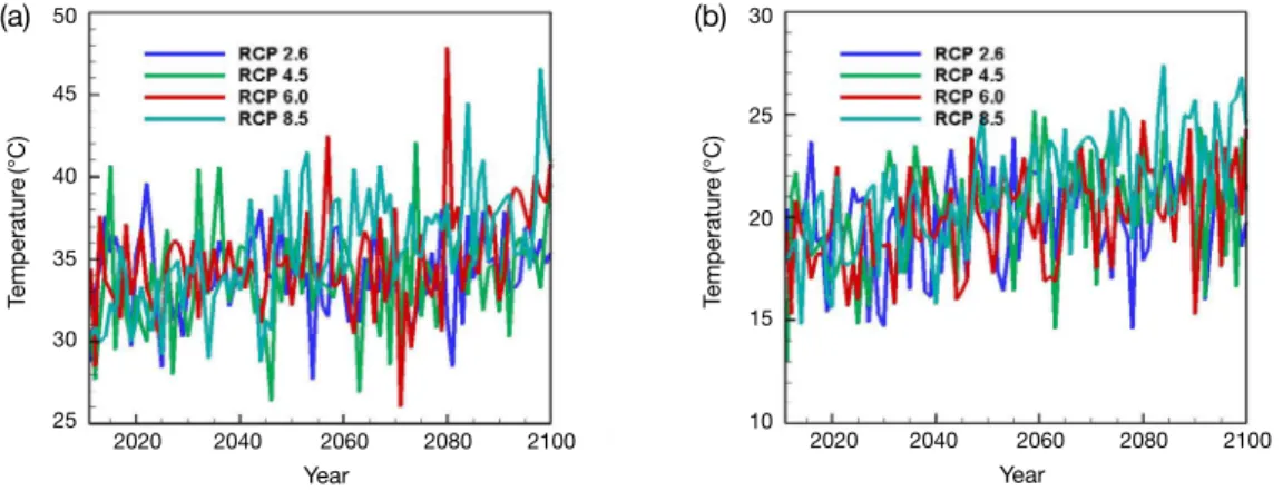 Fig. 3.  Daily maximum temperature (a) and daily minimum temperature (b) of the metropolitan Seoul, August 14 from year 