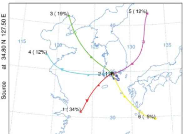 Fig. 7.  Hourly variations of observed and simulated 8 hr ozone concentrations and ZOCs of Chinese and Japanese NOx and 