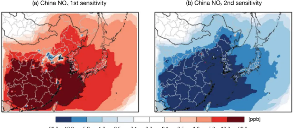 Fig. 5.  Spatial plots of the first- and second-order sensitivity coefficients of daytime 8 hr ozone to Chinese NOx and VOC emis-