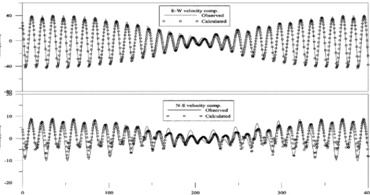 Fig. 4. Computed tidal current patterns of flood and Ebb max. flow and residual flow in Spring tide.