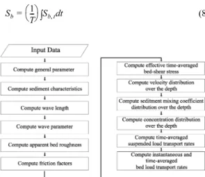 Fig. 9. Definition of Q t,x,net  and  Q t,y,net .