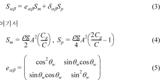 Fig. 1. Bathymetry of the Vincent and Briggs experiment for numerical simulations and the experimental section at x=12.2 m.