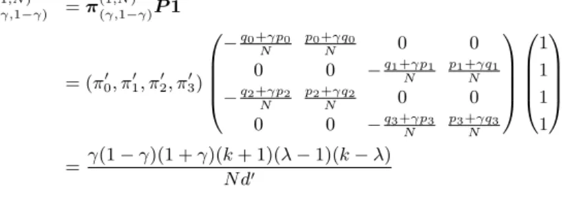 Figure 3.1 The parameter space for the Parrondo effect and the reverse Parrondo effect
