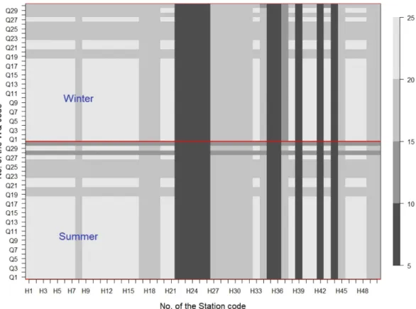 Fig. 3. Data numbers of the stations and water quality constituents (No. of the data: n = 8 at H23-26, H39, H42, H44, n = 10 at H35-36 stations).