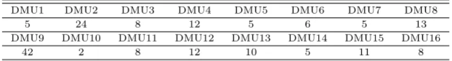 Table 3.1 Number of community welfare center of DMU’s