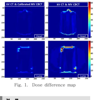 Fig.  1.    Dose  difference  map
