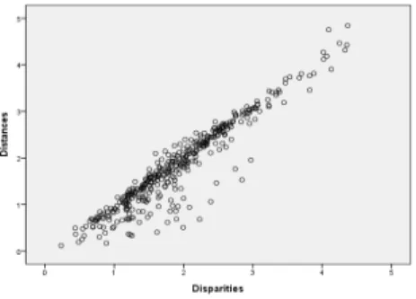 Table 3.8 Analysis of variance variables to be evaluated cluster error