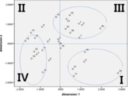 Figure 3.2 Derived stimulus configuration