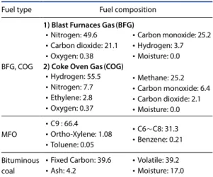 Table 3. Cyclone cutting diameter (D50) and measuring  equipment configuration. Cyclone Minimum cutting  diameter (μm) Maximum cutting  diameter (μm) Configuration  of equipment PM 10 9 11 ①+④ PM 2.5 2.25 2.75 ① +②+③+④