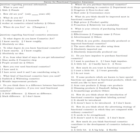 Table A.1 Survey for functional cosmetics awareness