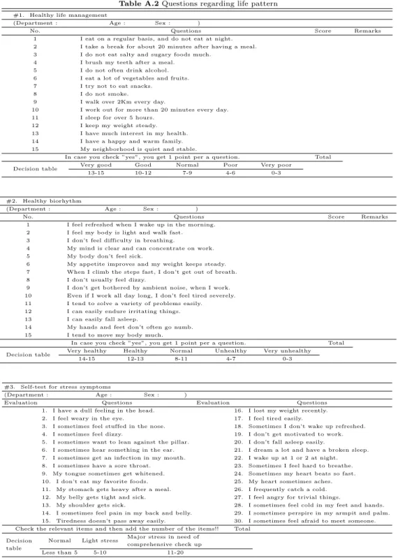 Table A.2 Questions regarding life pattern