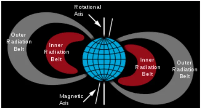 Fig  1.  The  Earth  radiation  belt  consists  of  inner  and  outer  belts.