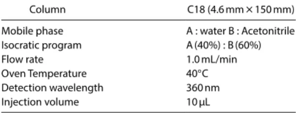 Table 3. Change in retention time with composition ratio  of mobile phase.