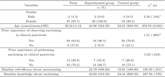 Table 3.1 Homogeneity test of the characteristics between experimental and control groups (N =47)