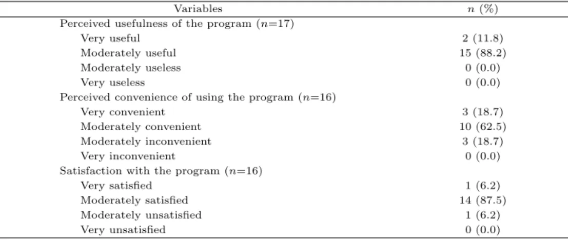 Table 3.3 Perceived usefulness, convenience and satisfaction with the web-based nursing skills program