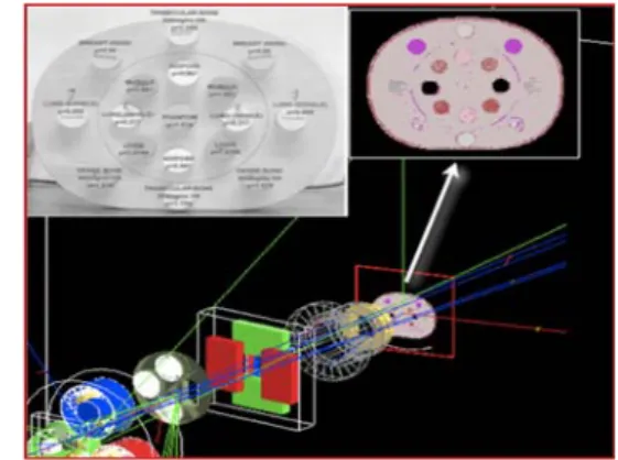 Fig.  1.    NCC  nozzle  library  with  electron  density  phan- phan-tom  DICOM  data  set