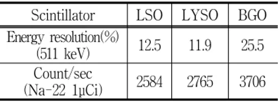 Fig.  2.  Spectrum  changes  due  to  reflective                  materials  (from  upper  left,  teflon  tape,            TiO 2   paint,  MgO,  reflection  film)