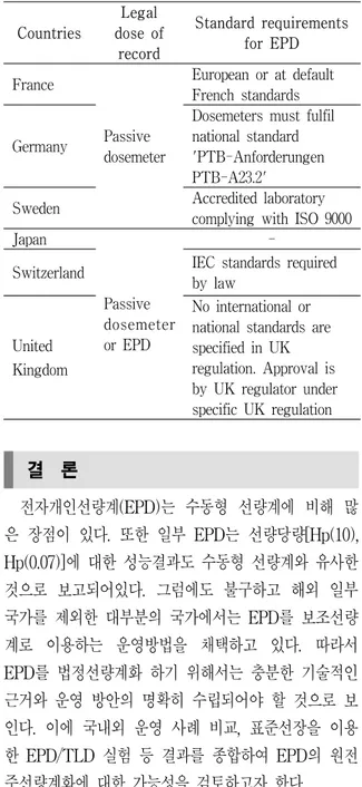Figure  1.  EPD  models  used  in  South  Korean  NPPs
