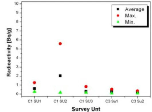 Table  2.  Statistical  Parameter  of  survey  design. 