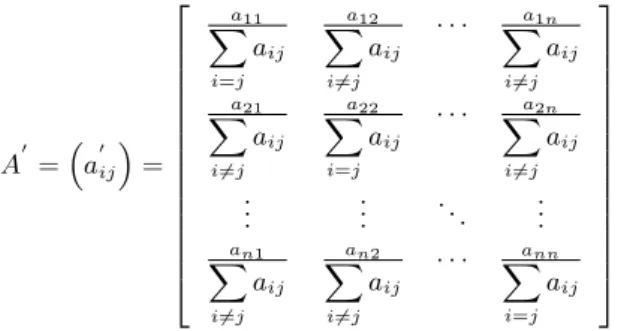 Figure 2.4 Illustration of a modified network analysis