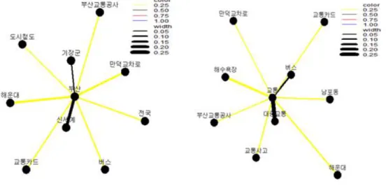Figure 3.1 Illustration of a modified network analysis for examples