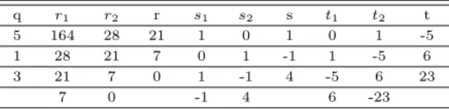 Figure 2.3 Multiplicative inverse processing