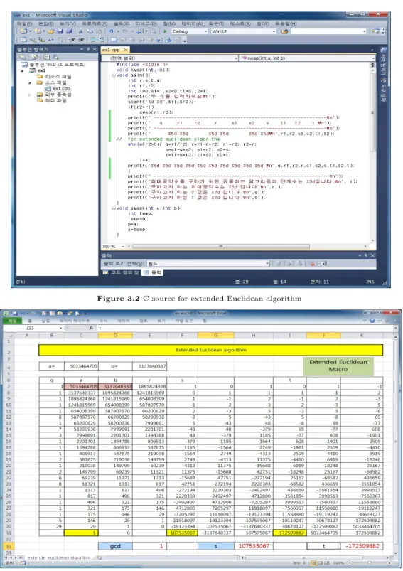Figure 3.3 Extended Euclidean algorithm Excel macro
