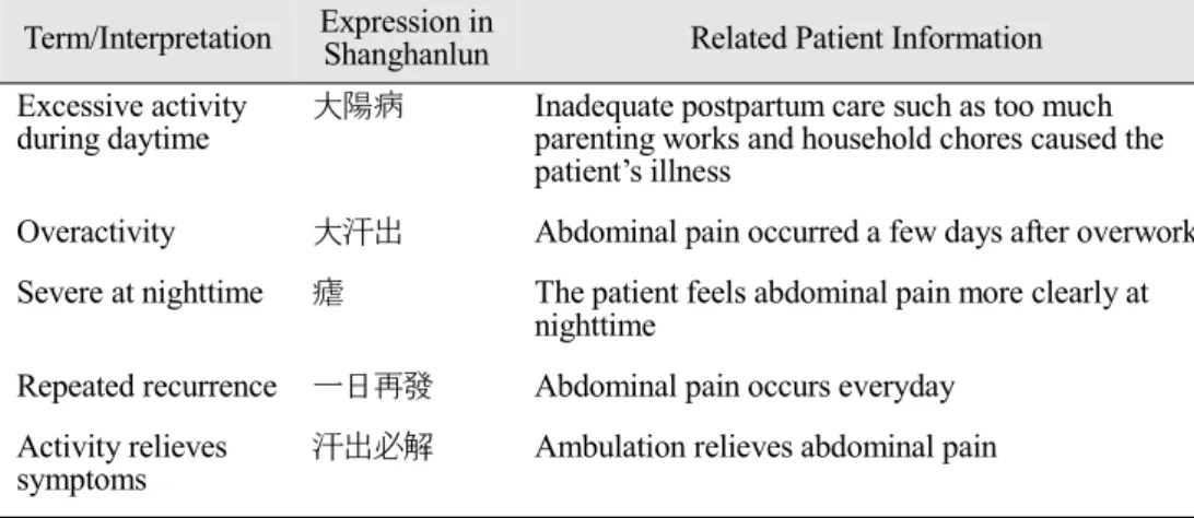 Table 2. The Main Diagnostic Points