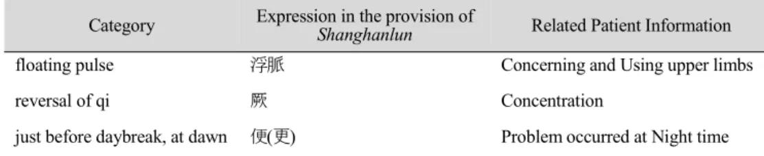 Table 3. Composition and administration 