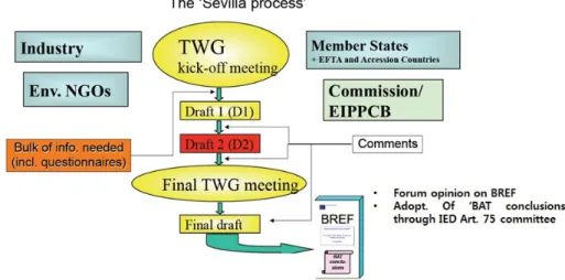 Fig. 1. Sevilla process for BREF. 