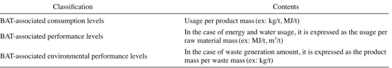 Table 1. Contents of EU BREF implementation decision. 