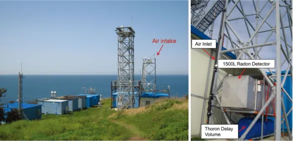 Fig. 1. Overview of the Gosan station and installation of the radon detector (ANSTO, Model D1500).
