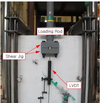 Fig. 7. Setup of dynamic shear test