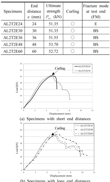 Fig. 4. Finite element modeling conditions