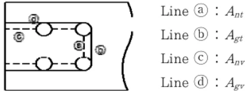 Fig. 9. Fracture lines of typical block shear fracture