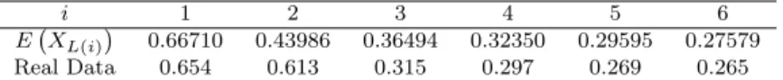 Table 4.3 Expected values and real data for the simple plot