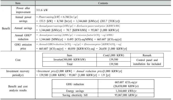 Table  9.  Analysis  of  cost-benefit  calculation  for  replacement  of  pump  facility 