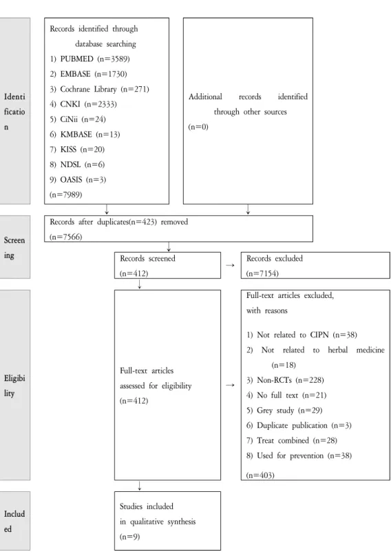 Figure  1.  Flow  diagram  of  study  screening