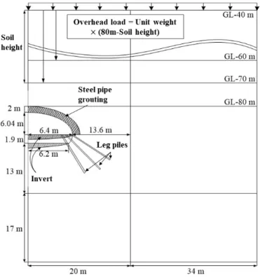 Fig. 4. The generals of analysis section