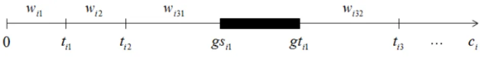 Figure 2.1 Observation gap [gs, gt] at recurrent event data