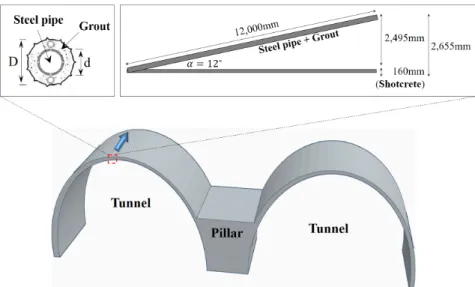 Fig. 4. The reinforcement section of the shotcrete and top of tunnels for design of a very near parallel tunnel