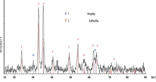 Fig. 1. (Color online) XRD pattern of the milled sample for 2 h.
