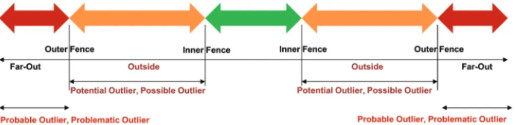 Fig. 3. BAT-AEL setup process.