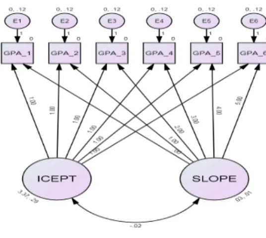 Figure 3.1 Unconditional linear model