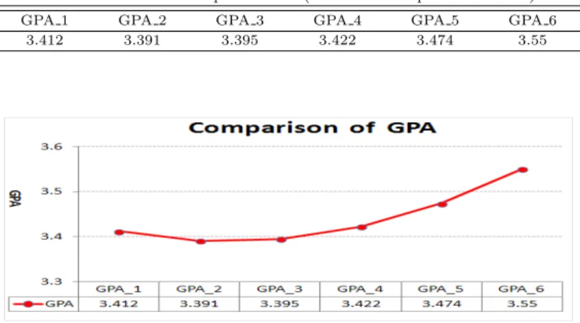 Table 3.4 Estimated implied means (unconditional quadratic model)