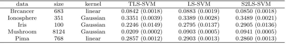 Table 4.1 Results of five data sets in Example 4.2 (standard error in parenthesis)